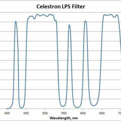 spectrumtransmission_BrE96 spectrumtransmission_BrE96