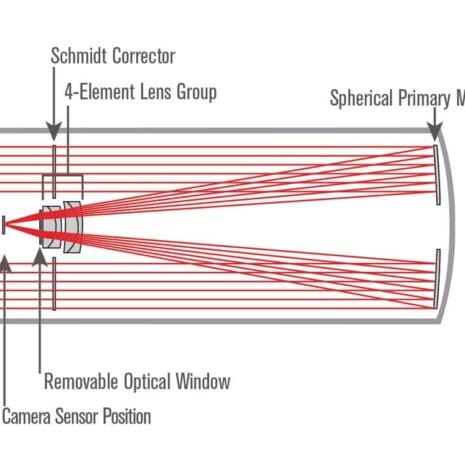 rasa_8_diagram_570x3_NXR0c rasa_8_diagram_570x3_NXR0c